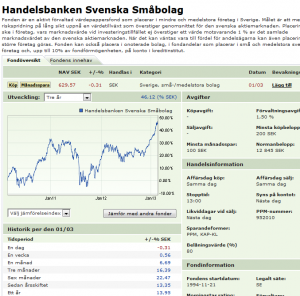avkastning shb småbolag 2013