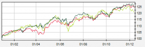 avkastning dec 2013 nordnet