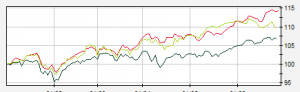 avkastning juni 2014 nordnet2