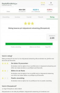 Sharpekvot shareville nordnet