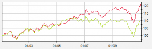 avkastning nov 2014 nordnet